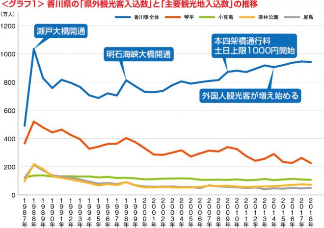 グラフ1