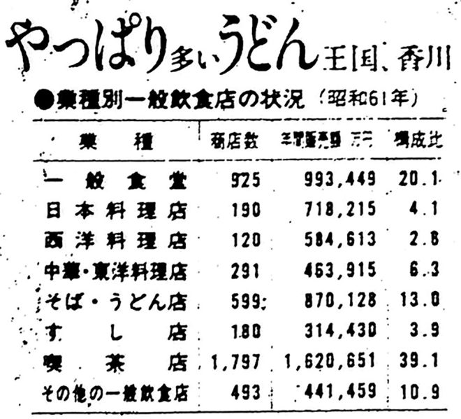 H元年記事・レジャー人口とうどん店数(部分)